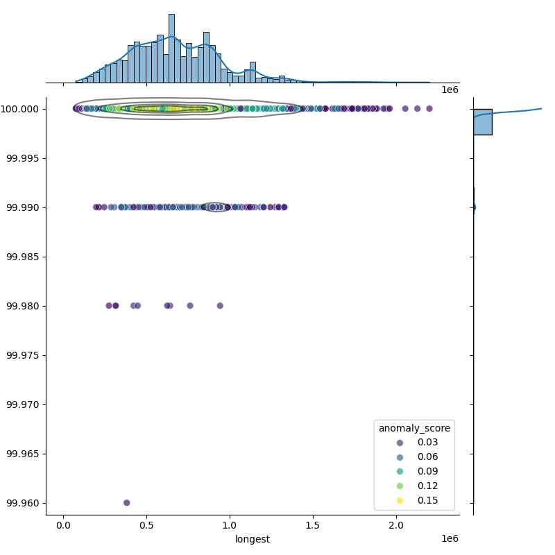Pseudomonas aeruginosa_filt_longest_Completeness_Specific.png